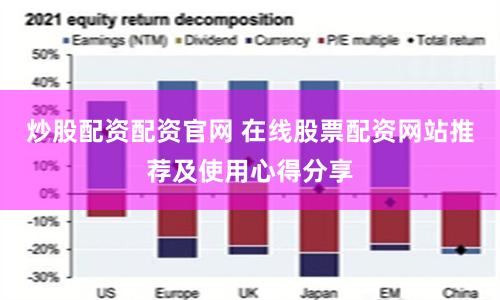炒股配资配资官网 在线股票配资网站推荐及使用心得分享