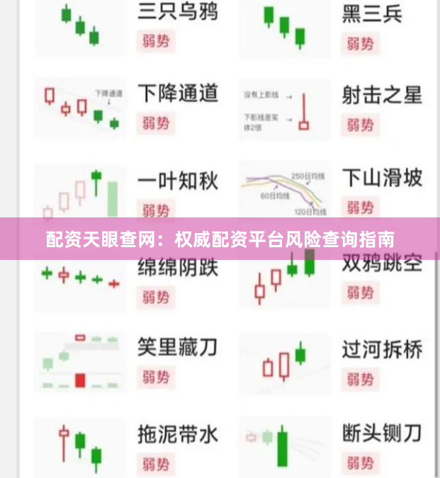 配资天眼查网：权威配资平台风险查询指南